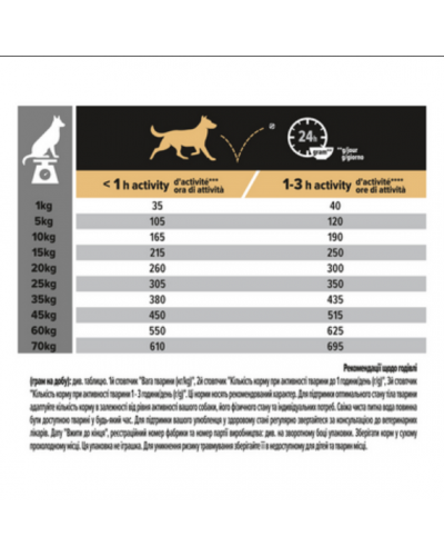 Pro Plan Purina ProPlan Dog Adult Medium Sensitive Skin OptiDerma, сухий корм для собак середніх порід, з лососем, 14 кг