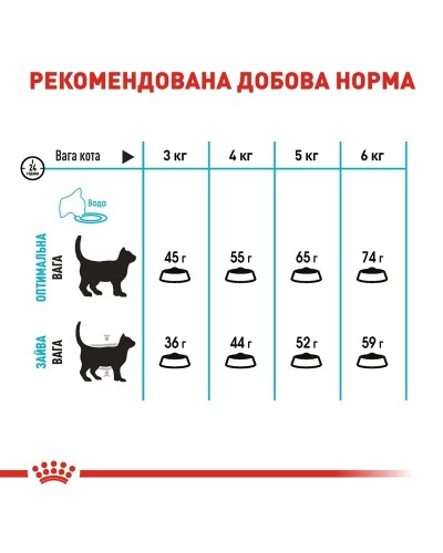 Royal Canin Urinary Care, лікувальний сухий корм для дорослих котів, профілактика сечокам'яної хвороби, 2 кг