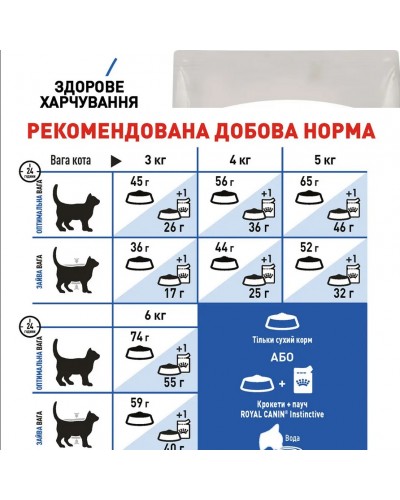 Royal Canin Indoor, сухий корм для дорослих котів, що живуть в приміщенні, 1 кг (на розвіс)