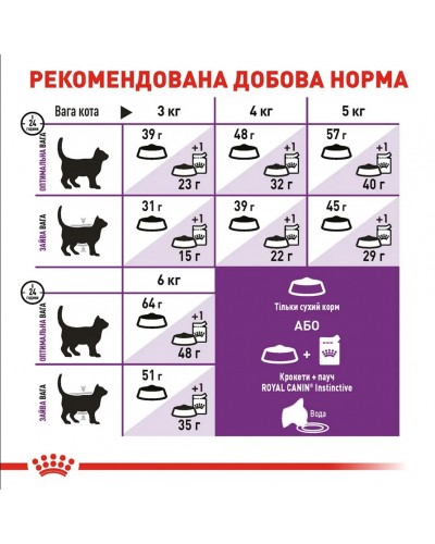Royal Canin Sensible, сухий корм для дорослих котів з чутливою травною системою, 1 кг (на розвіс)